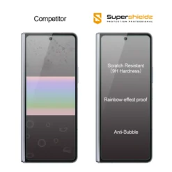 (2 Pack) Supershieldz Designed For Samsung Galaxy Z Fold 5 5G (Front Screen Only) Tempered Glass Screen Protector, Anti Scratch, Bubble Free -Mobile Phone Accessories Galaxy Z fold 5 1 26748.1693337715
